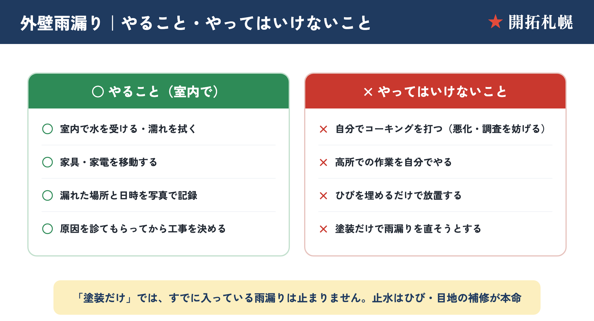 外壁雨漏りでやること（水を受ける・拭く・家財を移す・記録・原因を診てから工事）とやってはいけないこと（自分でコーキング・高所作業・ひびを埋めるだけで放置・塗装だけで直そうとする）の○×図