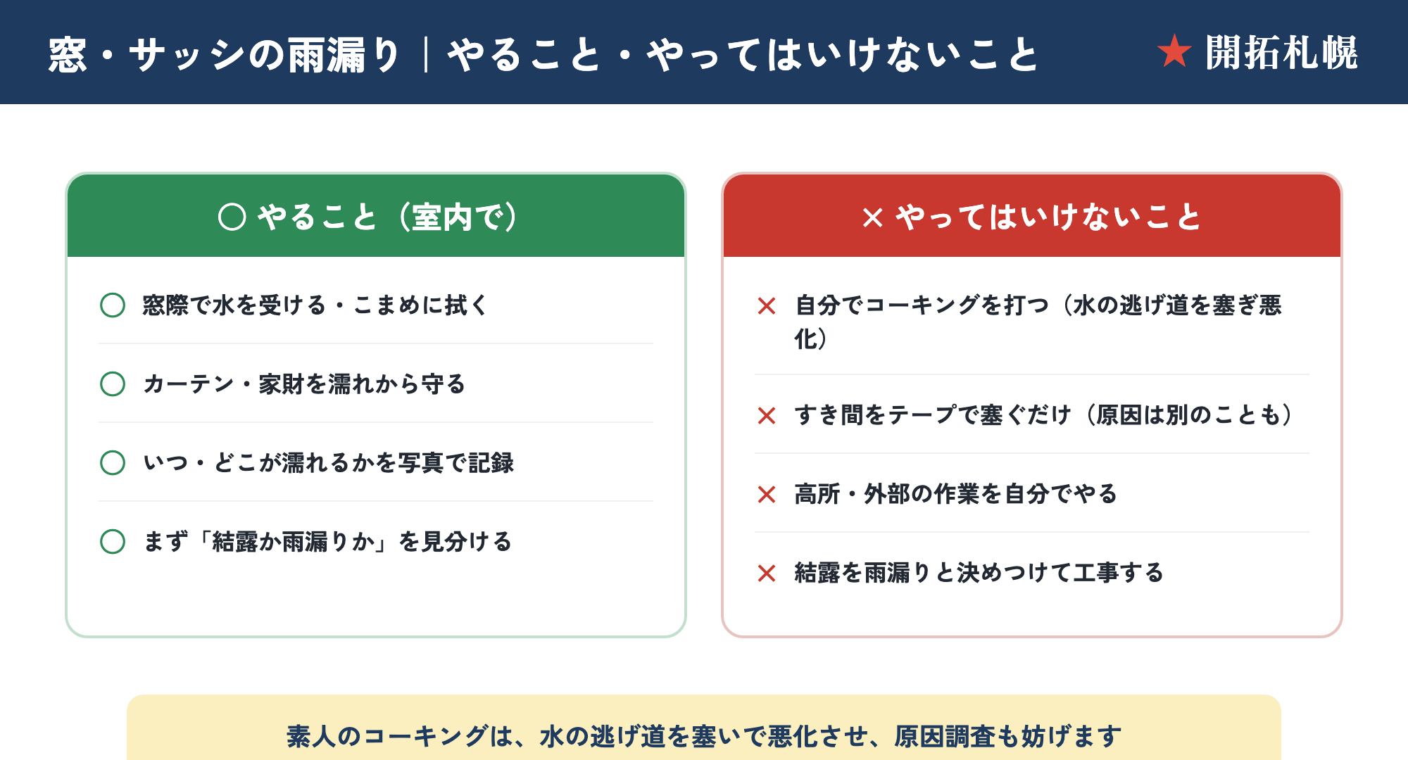 窓・サッシ雨漏りでやること（水を受ける・拭く・家財を守る・記録・結露か雨漏りか見分ける）とやってはいけないこと（自分でコーキングを打つ・すき間をテープで塞ぐだけ・高所作業・結露を雨漏りと決めつける）の○×図