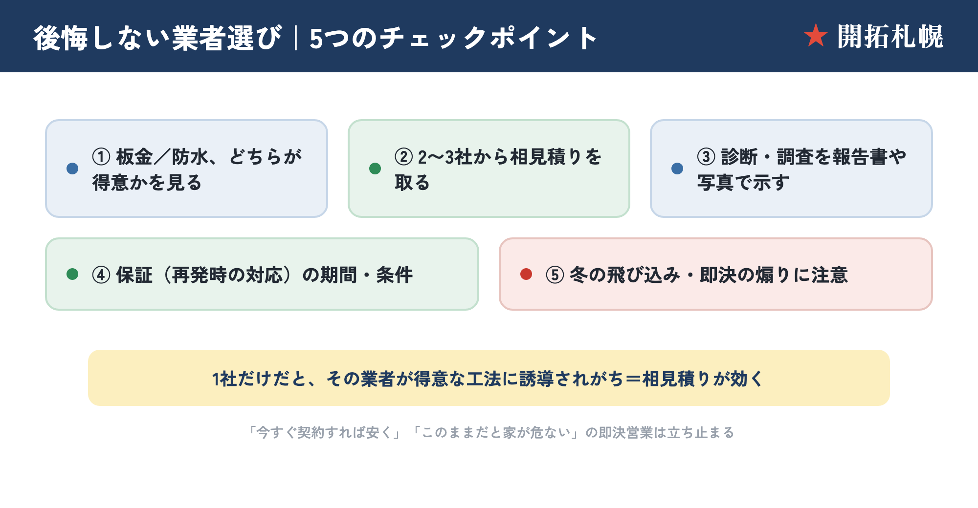 後悔しない業者選びの5チェック。板金/防水の得意・相見積り2〜3社・診断報告書と写真・保証の期間条件・冬の飛び込み即決営業に注意を示した図