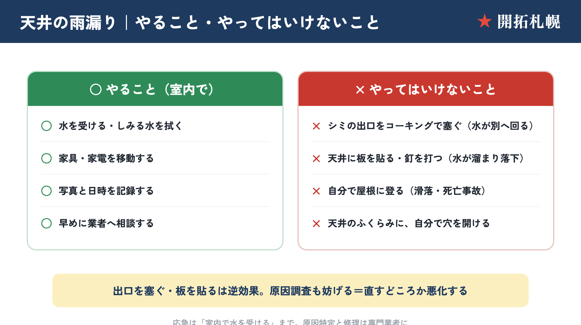 天井の雨漏りでやること（水を受ける・拭く・家財移動・記録・業者相談）と、やってはいけないこと（コーキングで塞ぐ・板や釘・自分で屋根に登る・天井に穴）の○×図