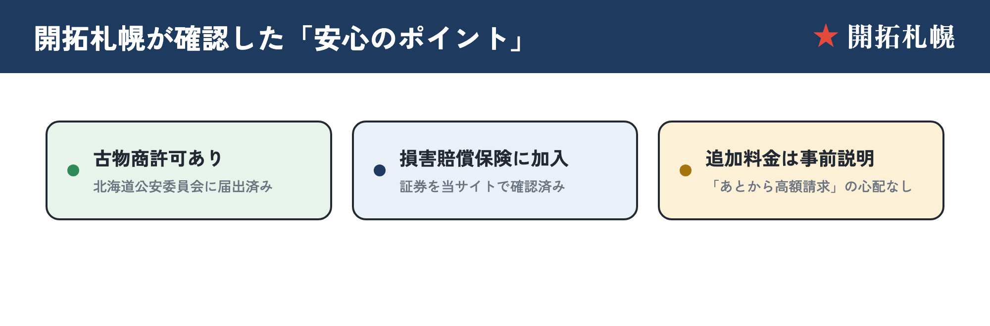 開拓札幌が確認した便利屋GOの安心ポイント。古物商許可あり・損害賠償保険に加入・追加料金は事前説明の3点をまとめた図解