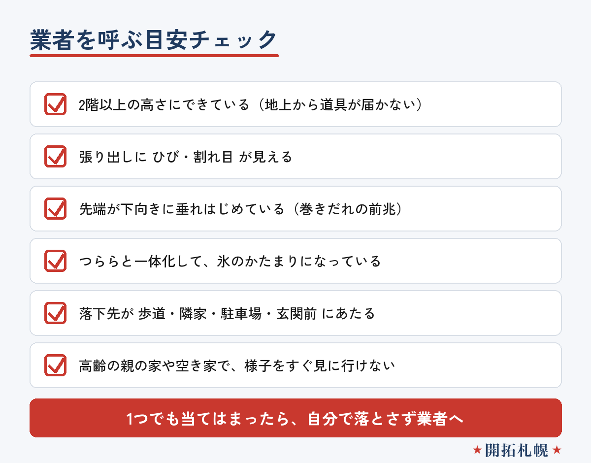 雪庇で業者を呼ぶ目安チェックリスト（2階以上・ひび・垂れ下がり・氷化・落下先・空き家）