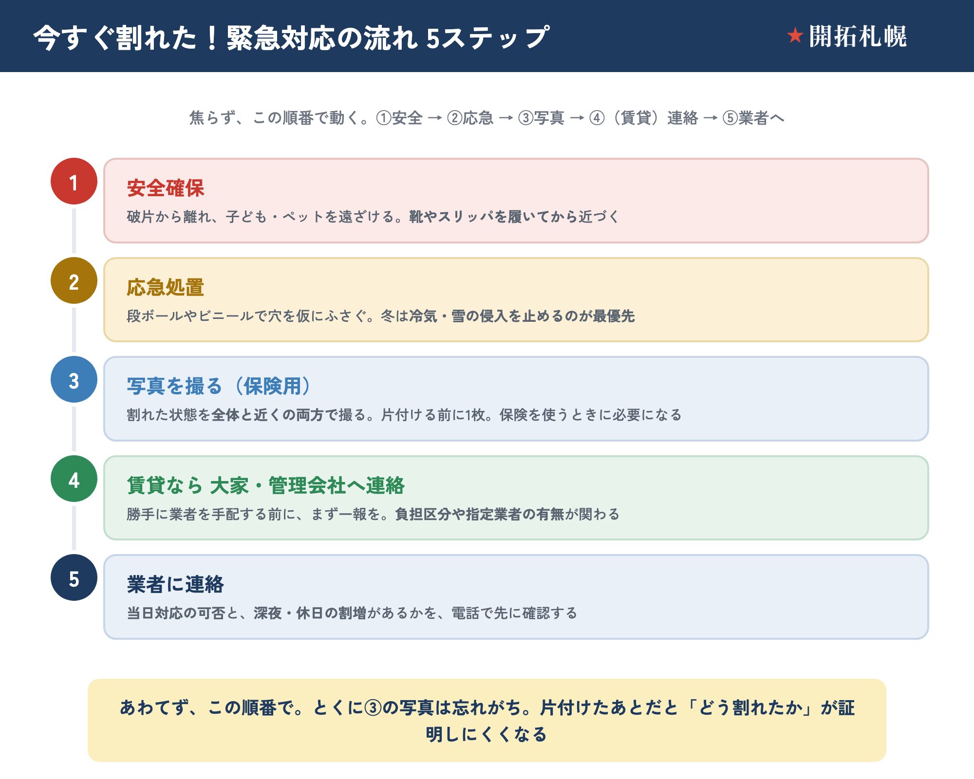 窓ガラスが割れた時の緊急対応の流れ5ステップ