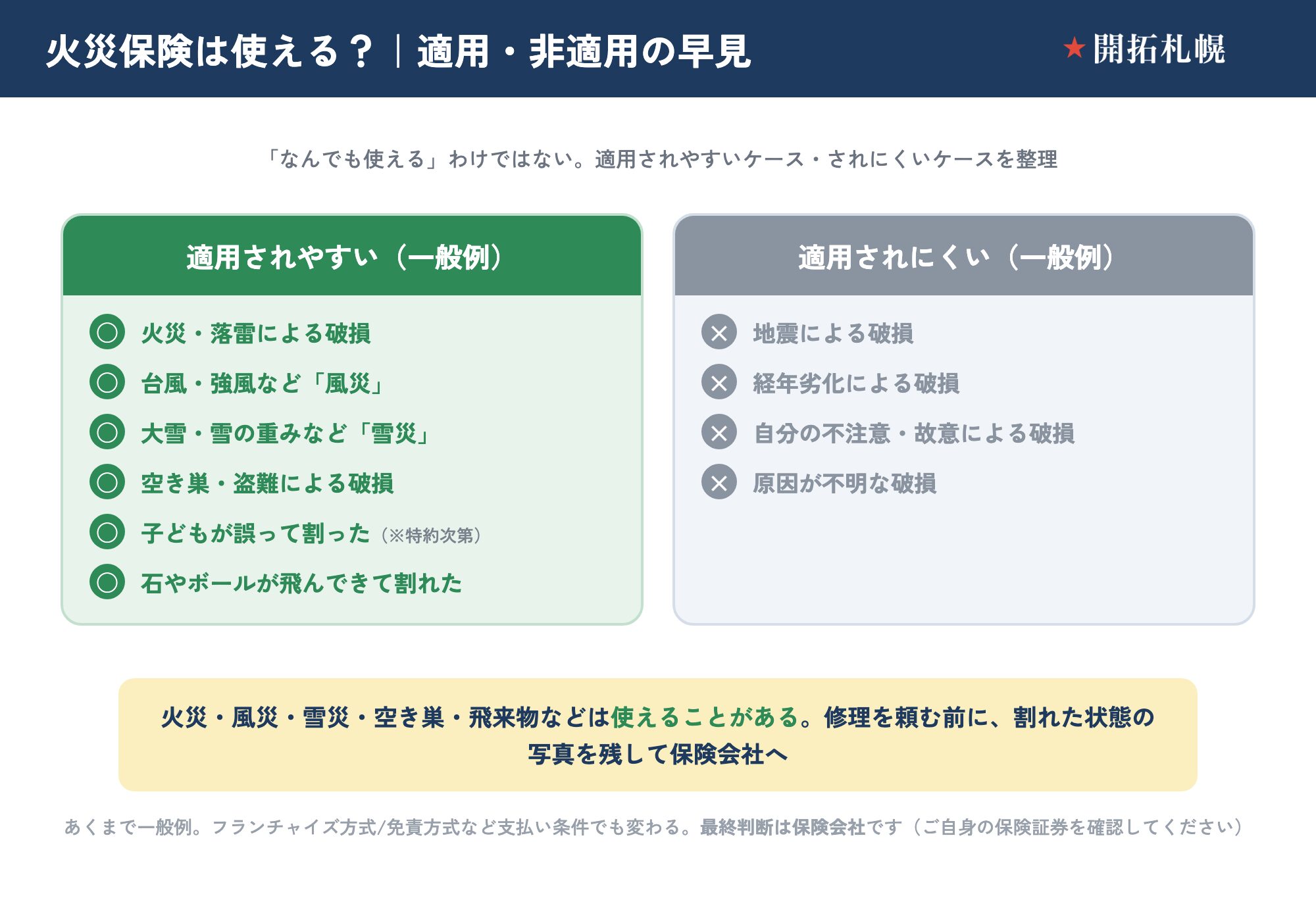 窓ガラス修理で火災保険は使える？適用・非適用の早見
