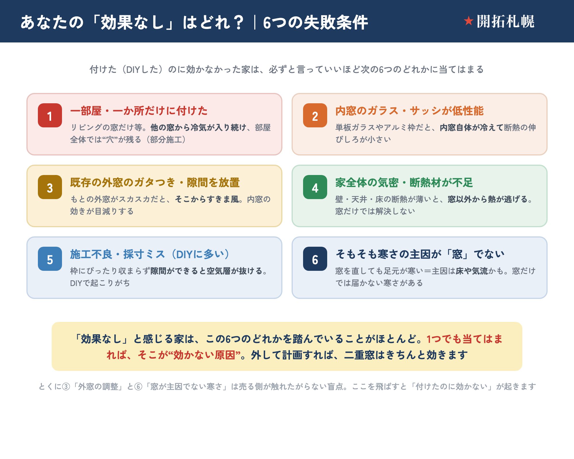 二重窓が効果なしと感じる6つの失敗条件の診断