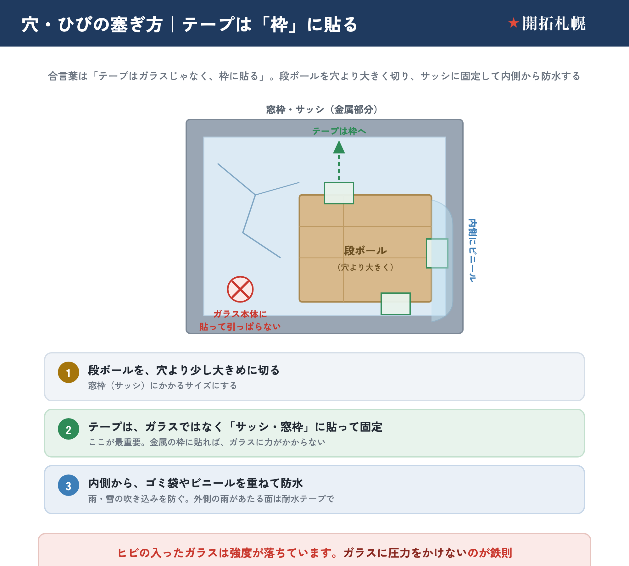 割れた窓の穴・ひびの塞ぎ方。テープは枠に貼る