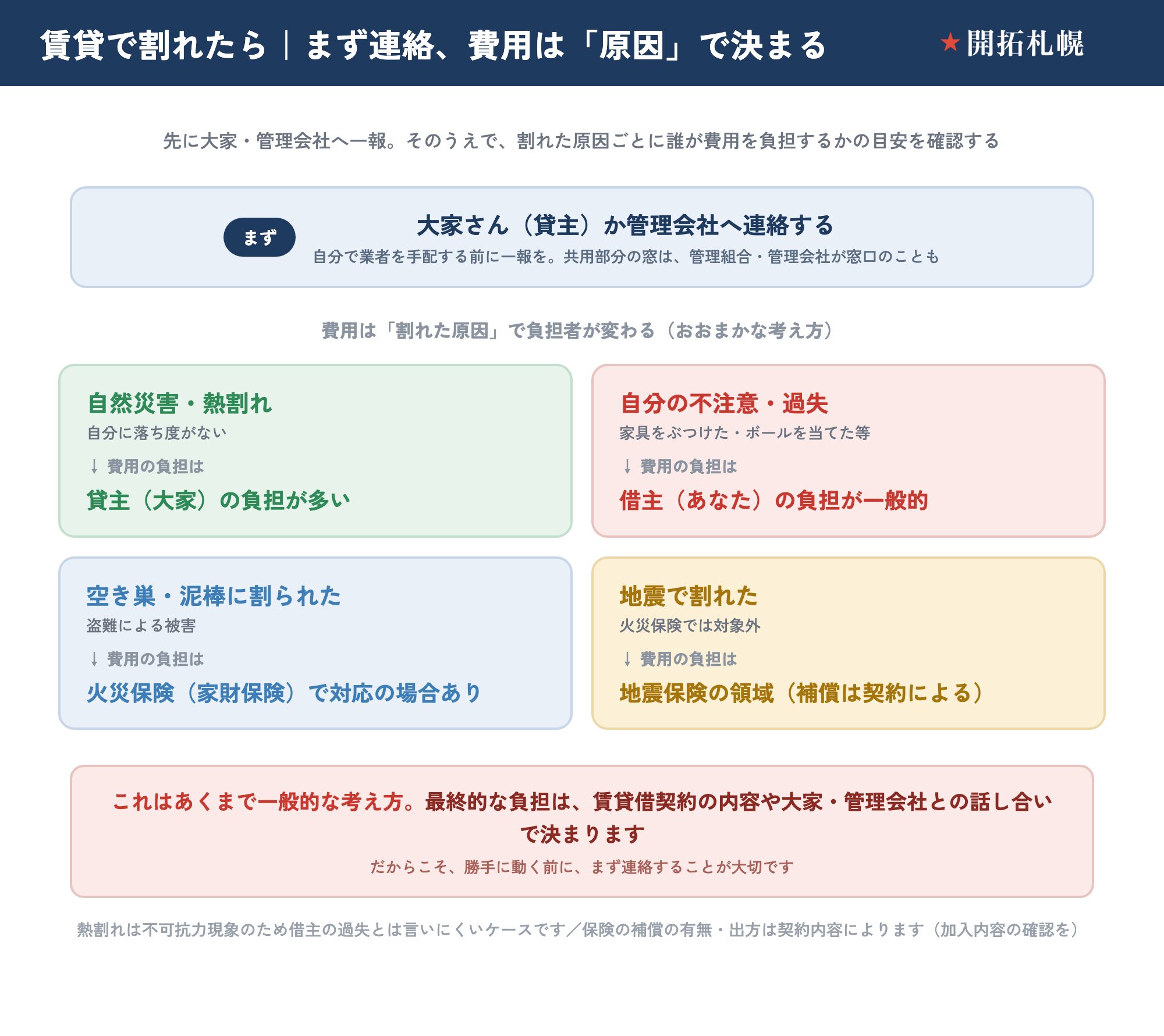 賃貸で窓が割れたらまず連絡。費用は割れた原因で決まる
