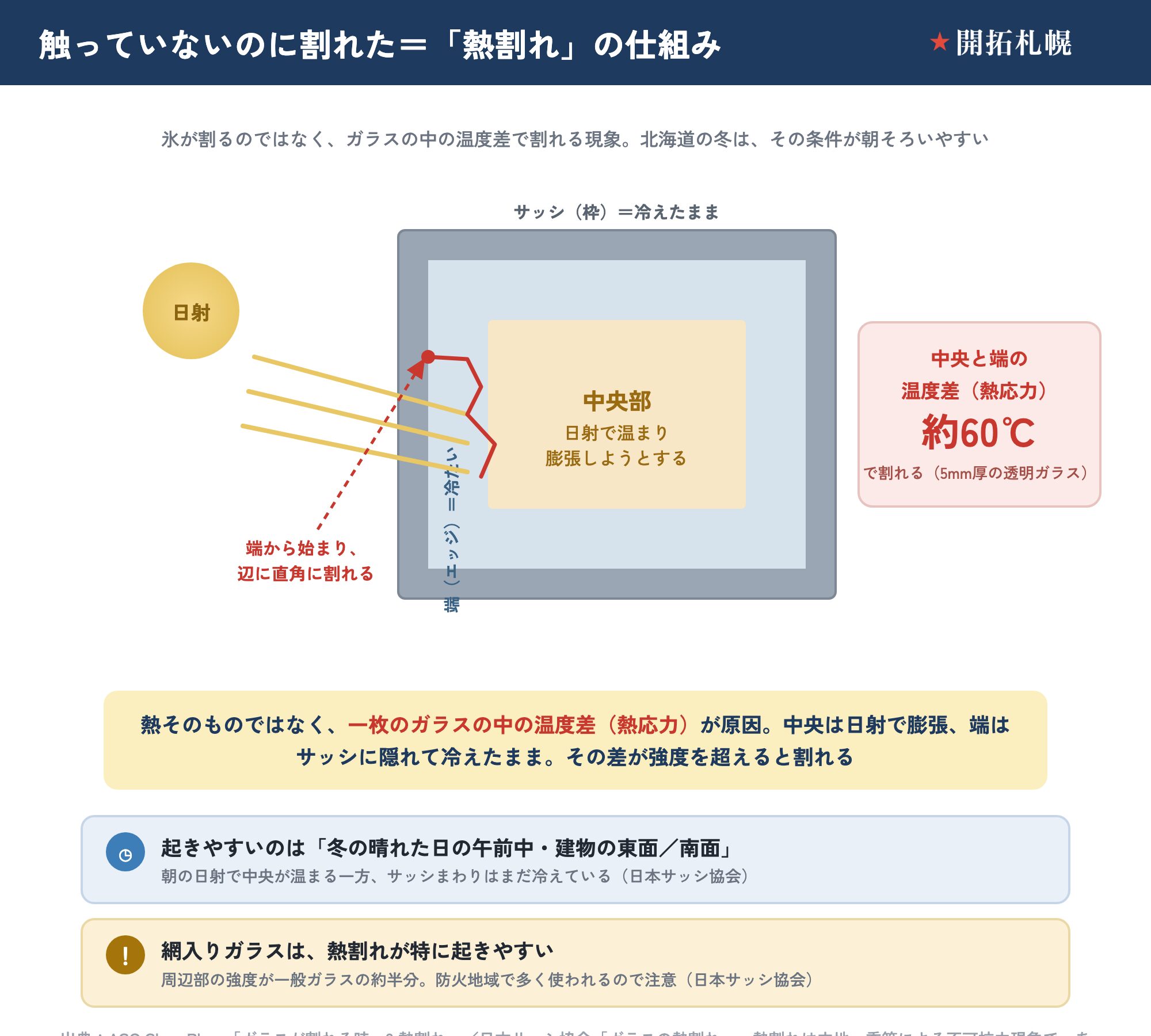 触っていないのに割れる熱割れ（俗称・凍結割れ）の仕組み