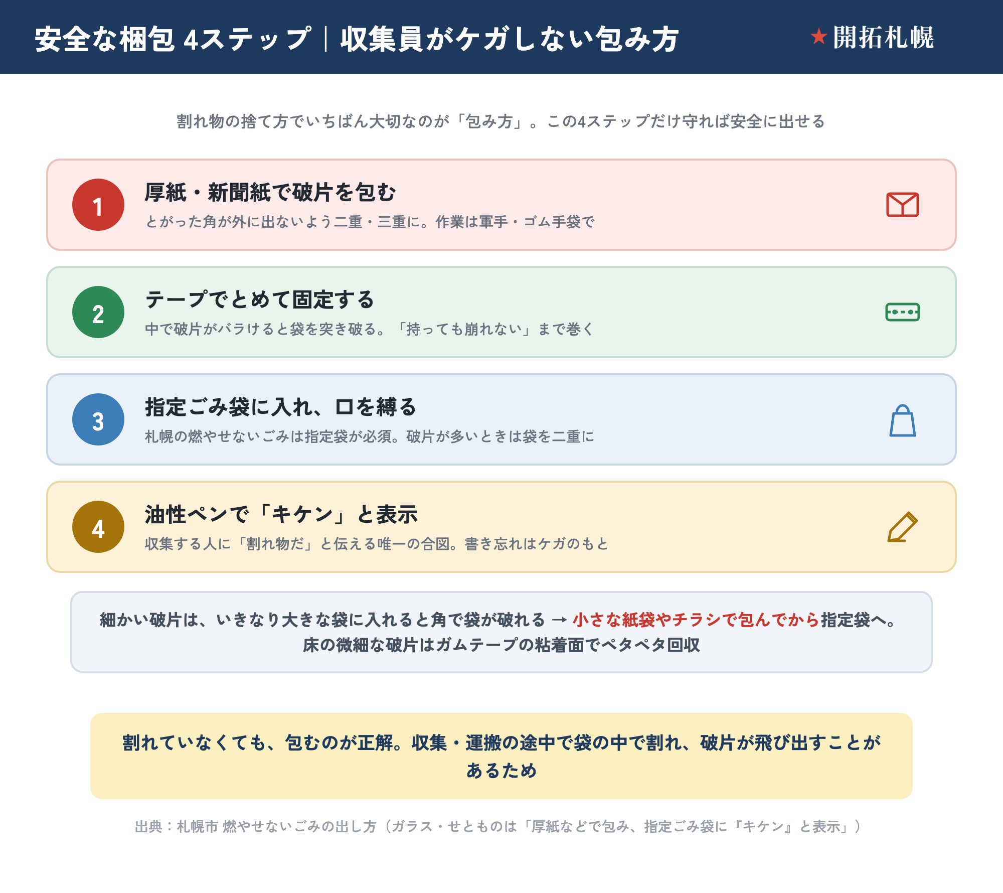 収集員がケガしない割れたガラスの安全な梱包4ステップ
