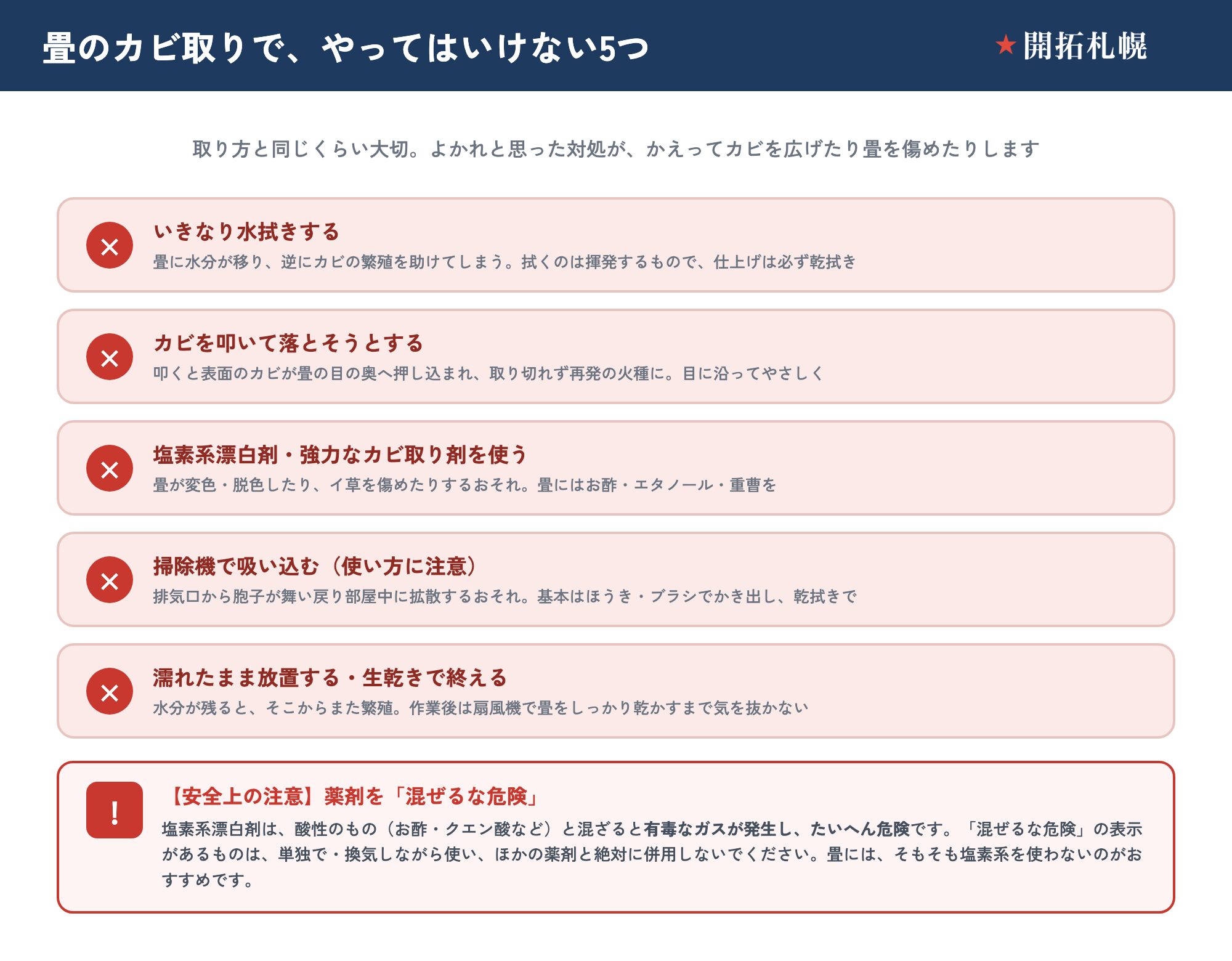 畳のカビ取りでやってはいけない5つを×印で並べた図。①いきなり水拭きする＝畳に水分が移り繁殖を助ける。②カビを叩いて落とそうとする＝目の奥へ押し込まれ再発の火種に。③塩素系漂白剤・強力なカビ取り剤を使う＝畳が変色・脱色しイ草を傷める。④掃除機で吸い込む＝排気口から胞子が舞い戻り拡散する。⑤濡れたまま放置・生乾きで終える＝水分が残りまた繁殖する。安全上の注意として、塩素系漂白剤は酸性のもの（お酢・クエン酸など）と混ざると有毒なガスが発生して危険。「混ぜるな危険」の表示があるものは単独で換気しながら使い、絶対に併用しない。畳には塩素系を使わないのがおすすめ。