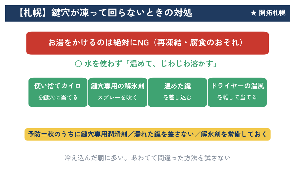 札幌・北海道の鍵穴凍結の対処（お湯はNG・カイロ・解氷剤・温めた鍵）と予防