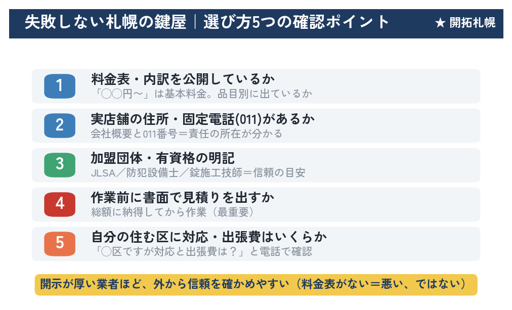 失敗しない札幌の鍵屋の選び方5つの確認ポイント（料金開示・実店舗と固定電話・加盟団体・作業前見積り・対応区）