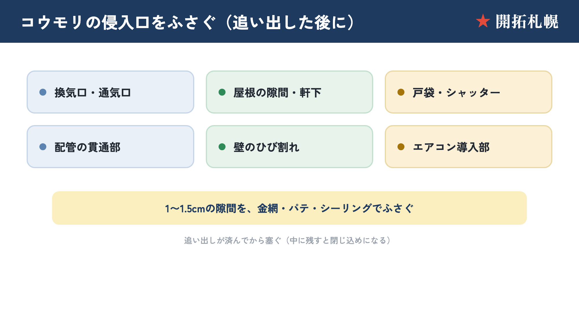コウモリの侵入口はどこか。屋根・瓦の隙間、換気口・通風孔、軒下・破風、戸袋・雨戸、エアコンの配管穴、壁のひび