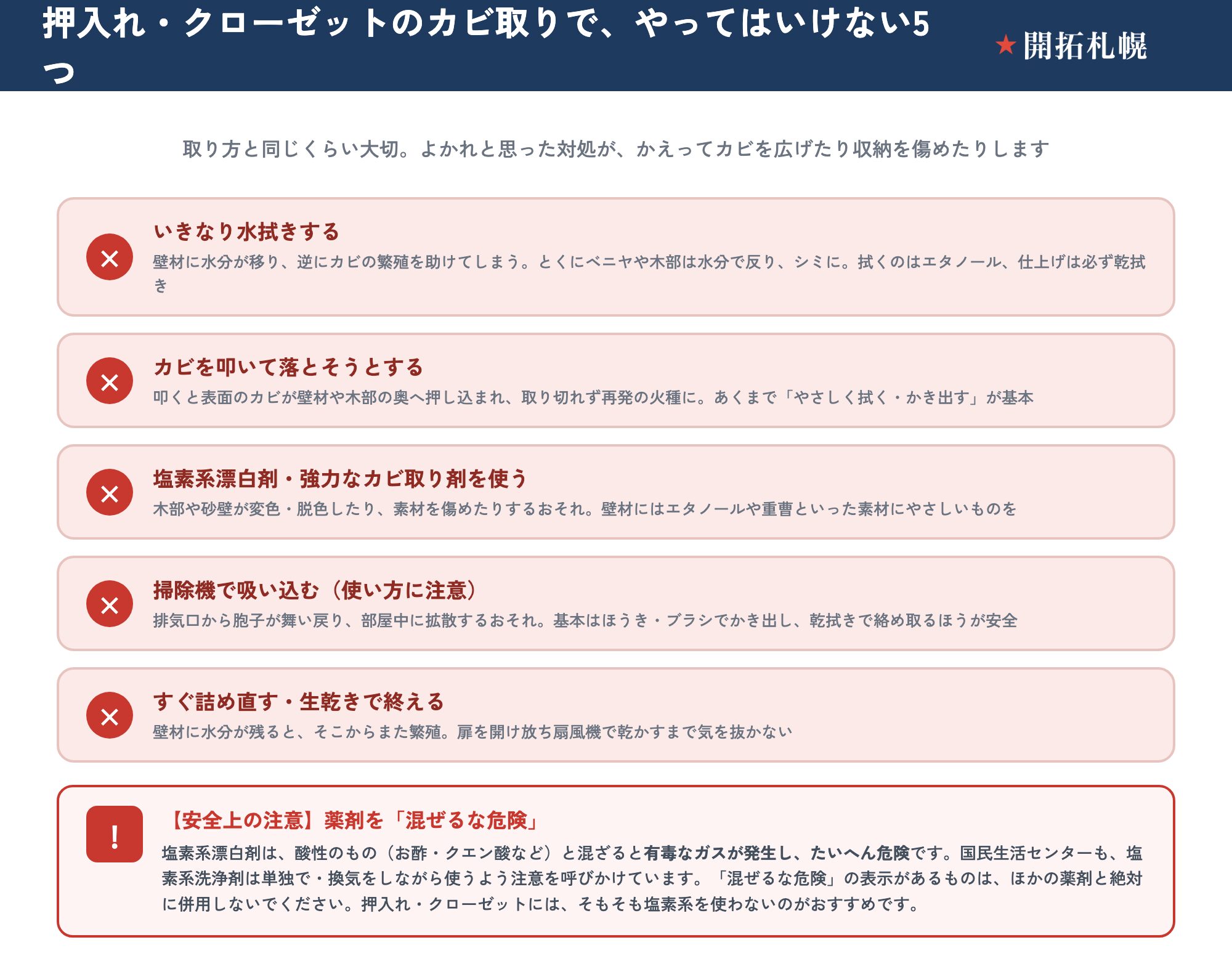 押入れ・クローゼットのカビ取りでやってはいけない5つを×印で並べた図。①いきなり水拭きする＝壁材に水分が移り繁殖を助ける・ベニヤは反る。②カビを叩いて落とそうとする＝奥へ押し込まれ再発の火種に。③塩素系漂白剤・強力なカビ取り剤を使う＝木部や砂壁が変色・脱色し素材を傷める。④掃除機で吸い込む＝排気口から胞子が舞い戻り拡散する。⑤すぐ詰め直す・生乾きで終える＝水分が残りまた繁殖する。安全上の注意として、塩素系漂白剤は酸性のもの（お酢・クエン酸など）と混ざると有毒なガスが発生して危険。国民生活センターも単独で・換気しながら使うよう注意を呼びかけている。「混ぜるな危険」の表示があるものは絶対に併用しない。押入れ・クローゼットには塩素系を使わないのがおすすめ。出典は国民生活センター。