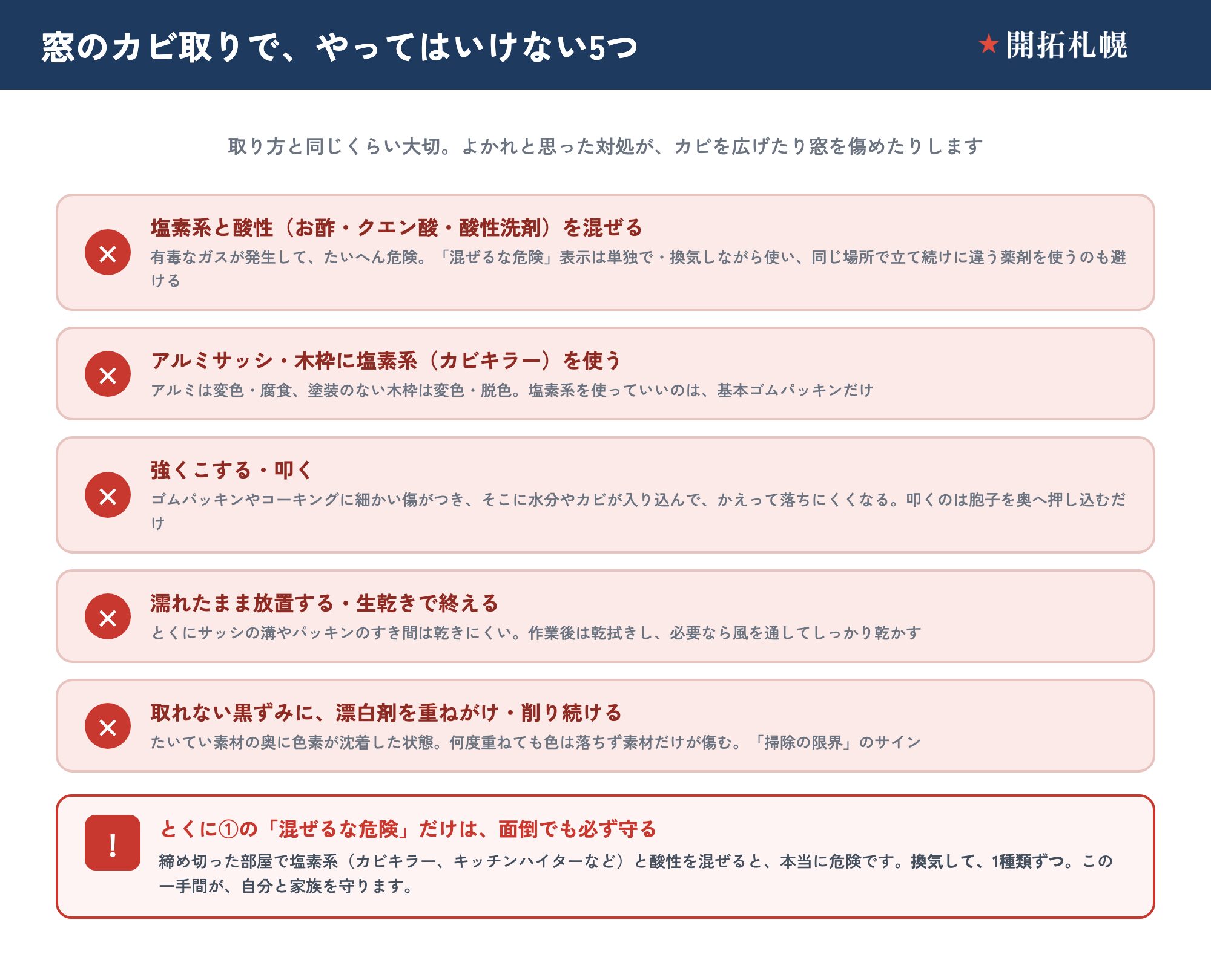 窓のカビ取りでやってはいけない5つを×印で並べた図。①塩素系と酸性（お酢・クエン酸・酸性洗剤）を混ぜる＝有毒なガスが発生してたいへん危険、「混ぜるな危険」表示は単独で換気しながら使い、同じ場所で立て続けに違う薬剤を使うのも避ける。②アルミサッシ・木枠に塩素系（カビキラー）を使う＝アルミは変色・腐食、塗装のない木枠は変色・脱色、塩素系を使っていいのは基本ゴムパッキンだけ。③強くこする・叩く＝ゴムパッキンやコーキングに細かい傷がつき水分やカビが入り込んで落ちにくくなる、叩くのは胞子を奥へ押し込むだけ。④濡れたまま放置・生乾きで終える＝サッシの溝やパッキンのすき間は乾きにくく、作業後は乾拭きし風を通してしっかり乾かす。⑤取れない黒ずみに漂白剤を重ねがけ・削り続ける＝素材の奥に色素が沈着した状態で、色は落ちず素材だけが傷む。とくに①の混ぜるな危険は必ず守り、換気して1種類ずつ使う。