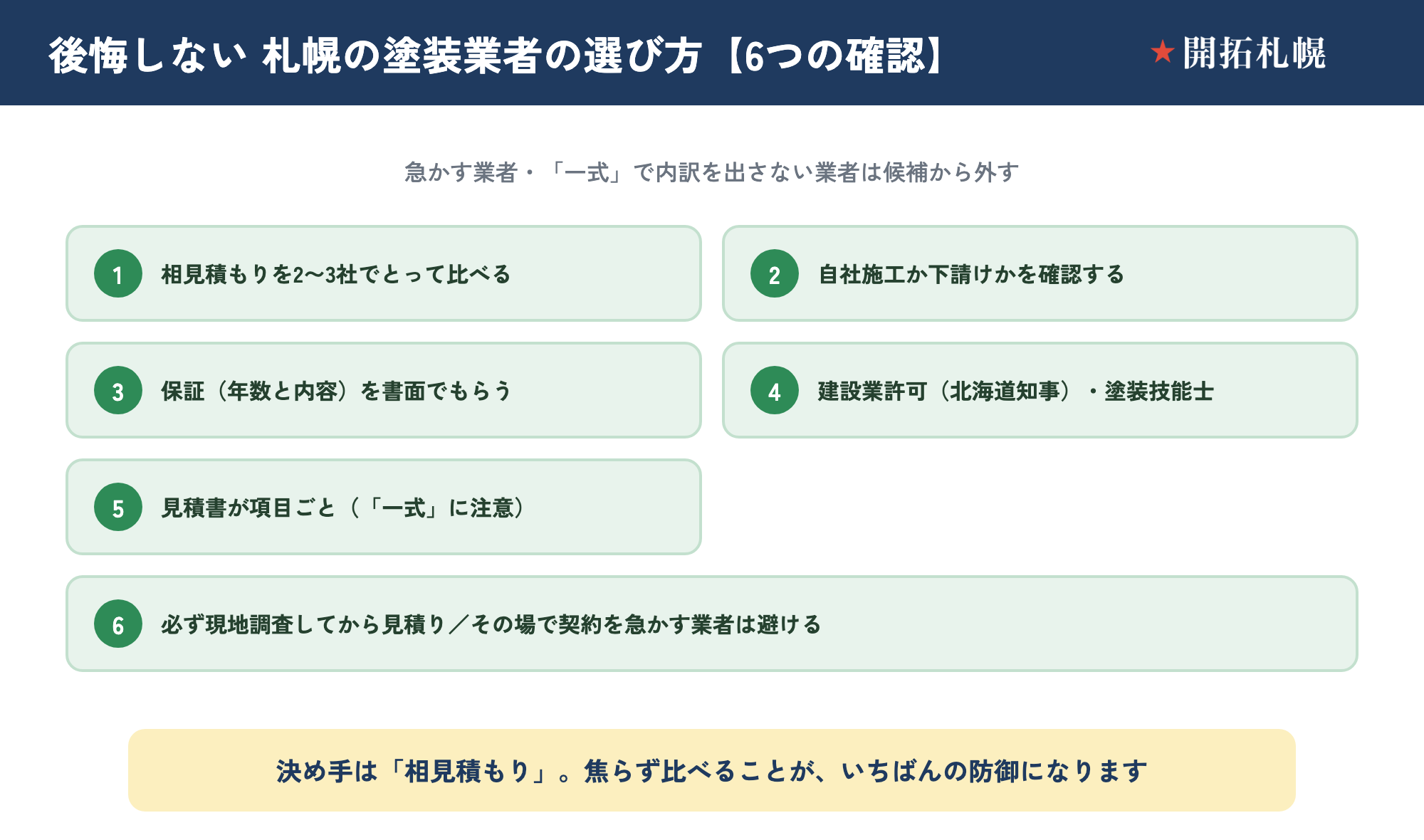 札幌の塗装業者選びのチェックリスト図。2〜3社の相見積り・自社施工か下請けか・保証の年数と内容・建設業許可や塗装技能士などの資格・見積書の内訳・必ず現地調査してから見積り・急かさない、の7つの確認ポイントをまとめた図