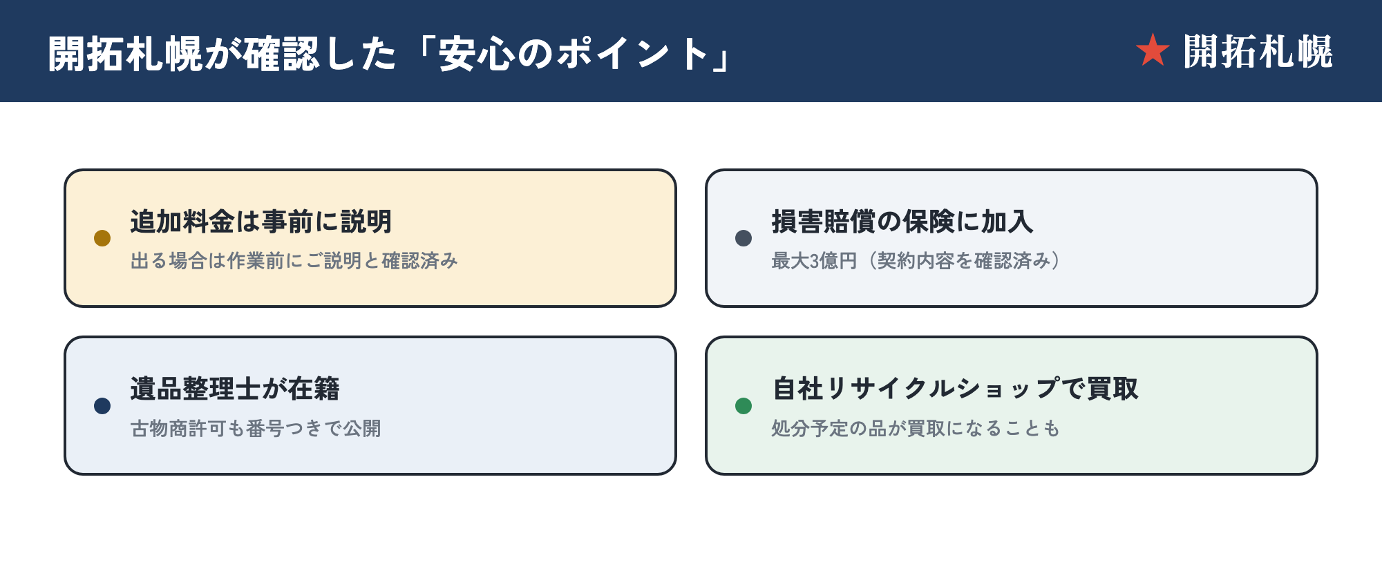 開拓札幌が確認したトラッシュサービスの安心ポイント4点。追加料金は事前に説明・損害賠償の保険に加入・遺品整理士が在籍・自社リサイクルショップで買取
