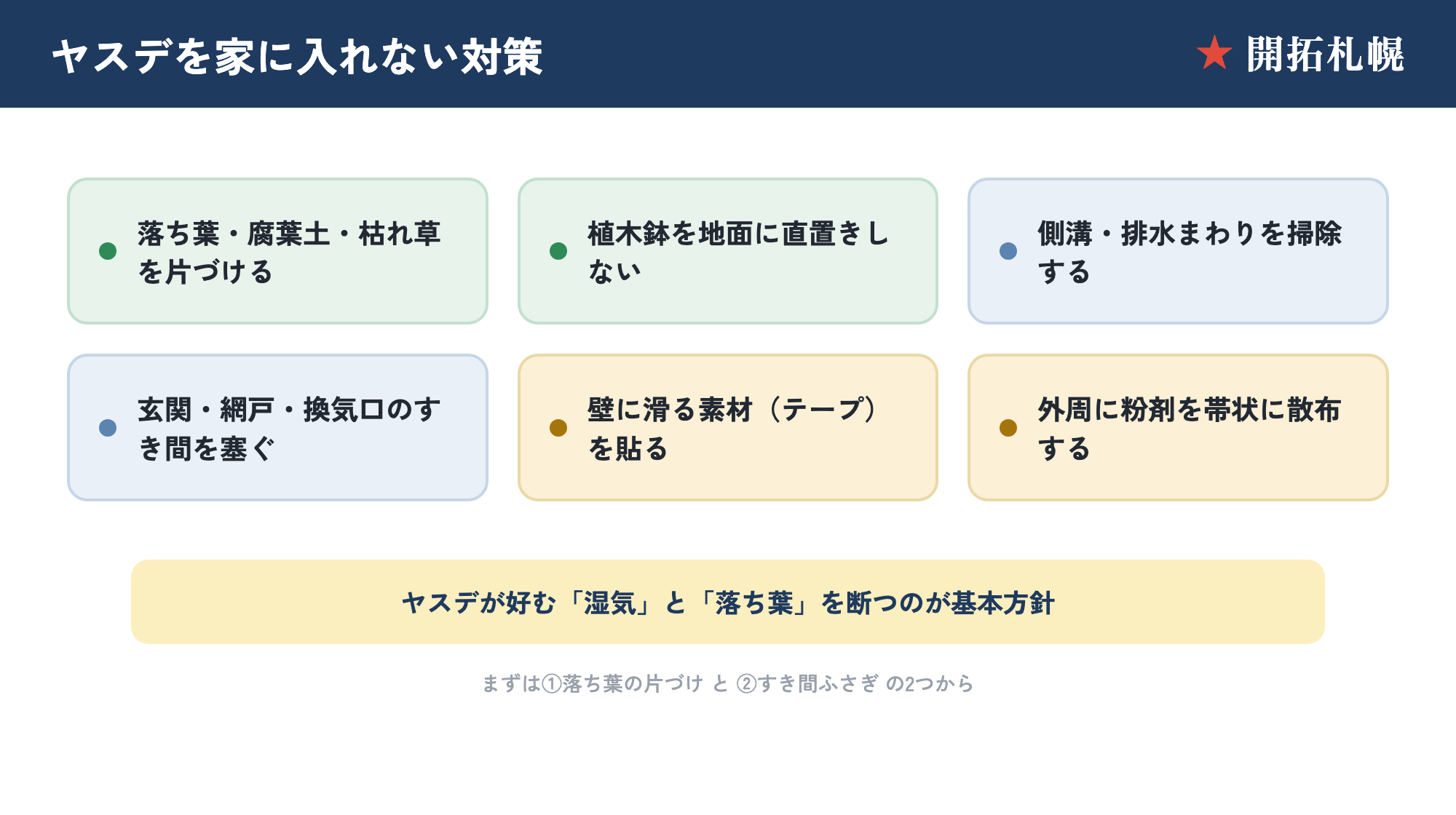 ヤスデを家に入れない対策：落ち葉・腐葉土の除去、すき間封鎖、外周の帯状散布、壁の滑る素材